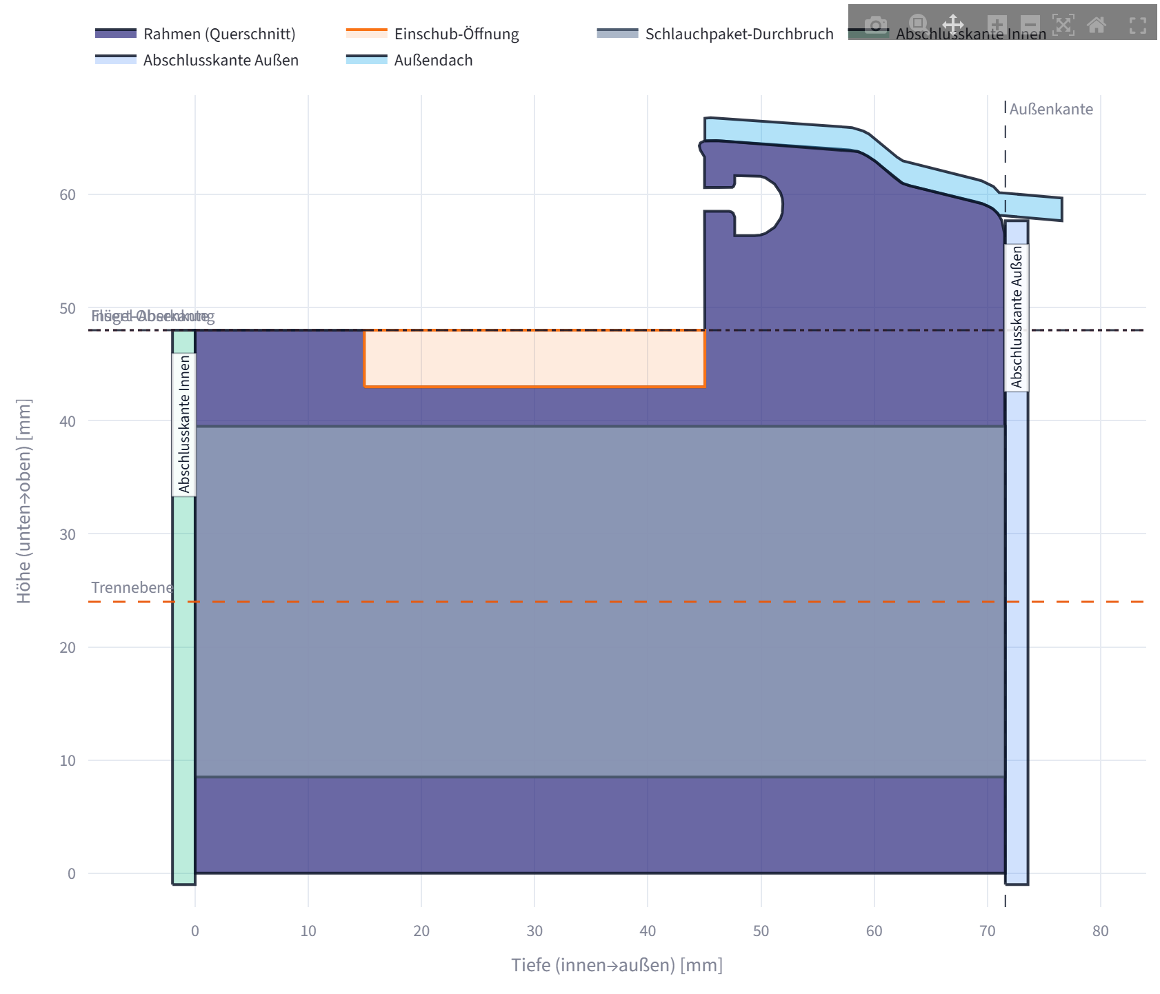 2D-Vorschau eines aus DXF eingelesenen Fensterprofils mit Feature-Overlays.